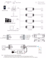 V2-S(WT) LED kontrolieris 12-36V, 1x10A, Tuya, Wi-Fi