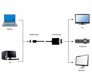 Gembird A-HDMI-VGA-04 video kabeļa adapteris 0,15 m HDMI Type A uz VGA (D-Sub), melns
