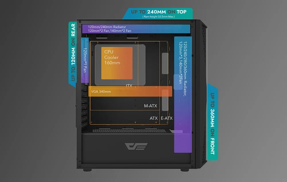 Darkflash DK352 Plus komponentu uzstādīšanas iespējas