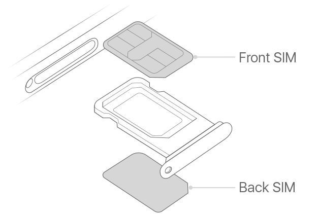 SIM card holder priekš iPhone 12 DUAL SIM Zaļš ORG